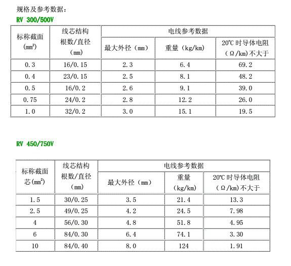 RVV電纜規(guī)格與參考數據