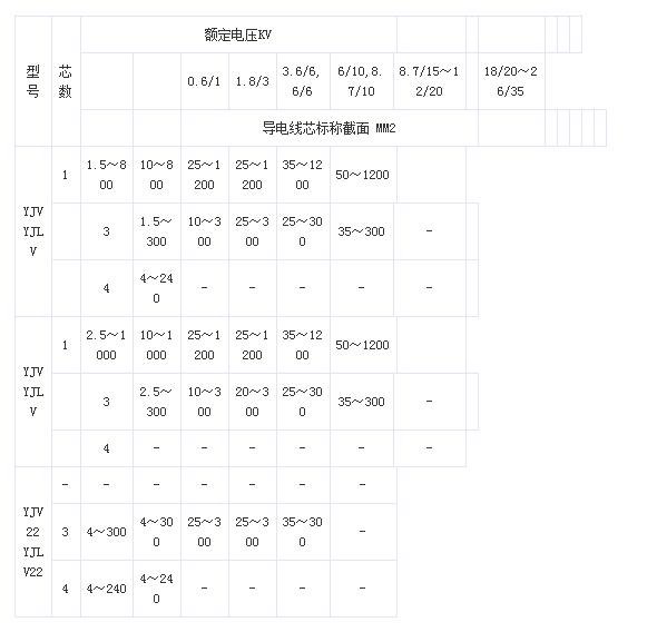 金聯(lián)宇電纜YJV電纜載流標(biāo)準圖